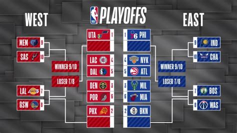 nba standings playoff 2021.